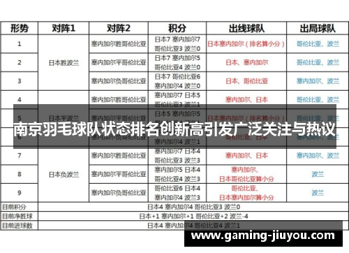 南京羽毛球队状态排名创新高引发广泛关注与热议